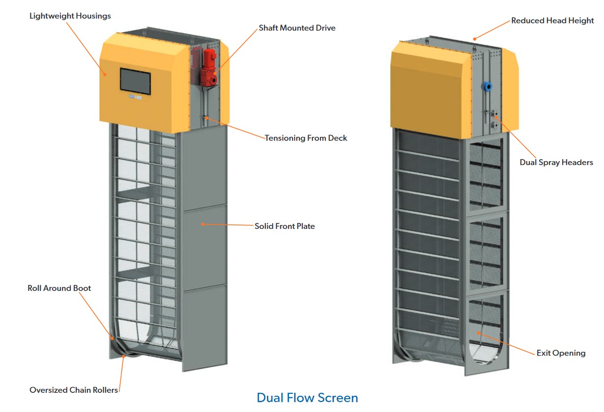 WTR - 5 - Dual Flow Travelling Water Screen Rendering